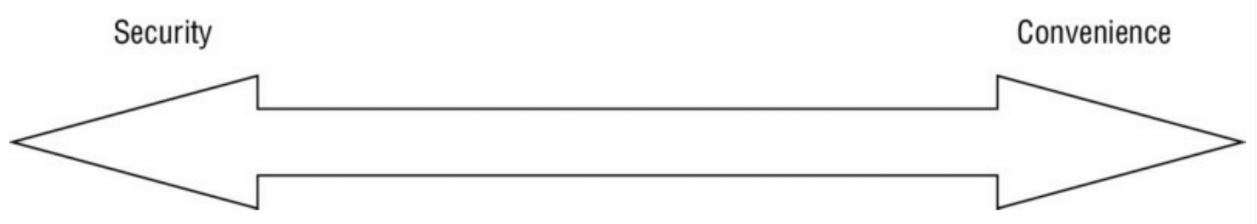 Security versus convenience analysis