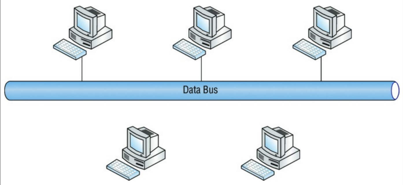 Security versus convenience analysis