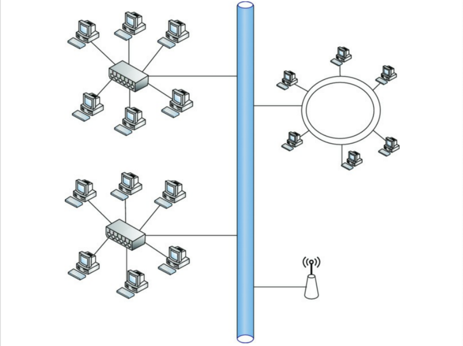 Security versus convenience analysis