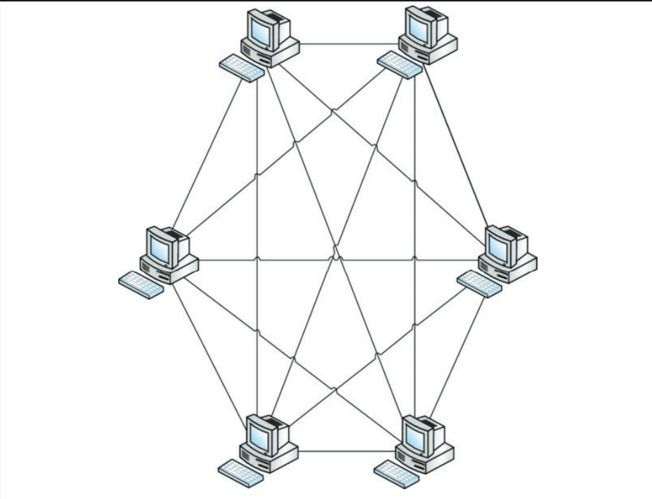 Security versus convenience analysis