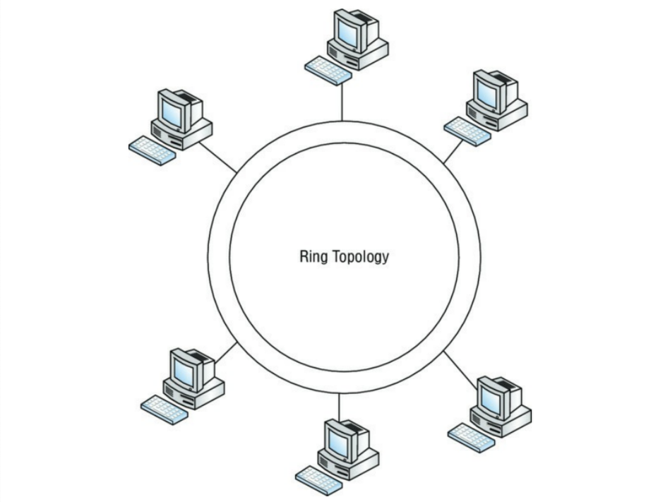 Security versus convenience analysis