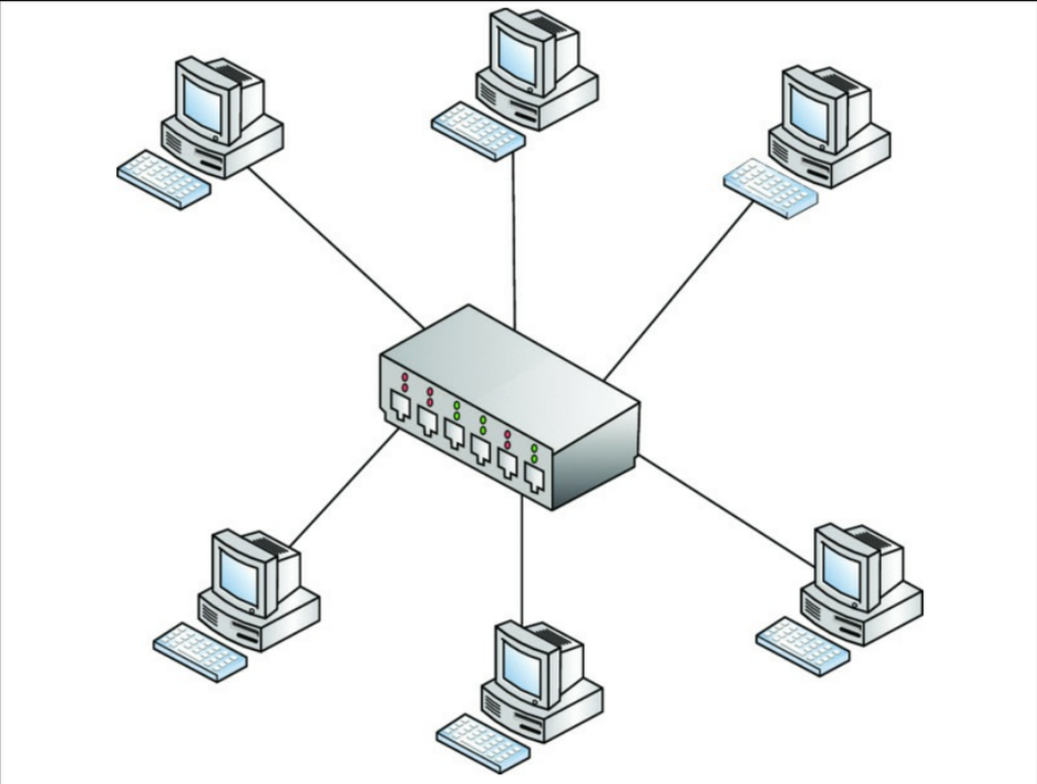 Security versus convenience analysis