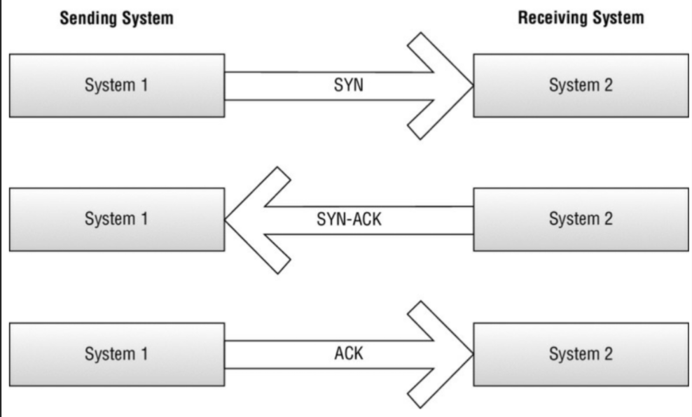Security versus convenience analysis